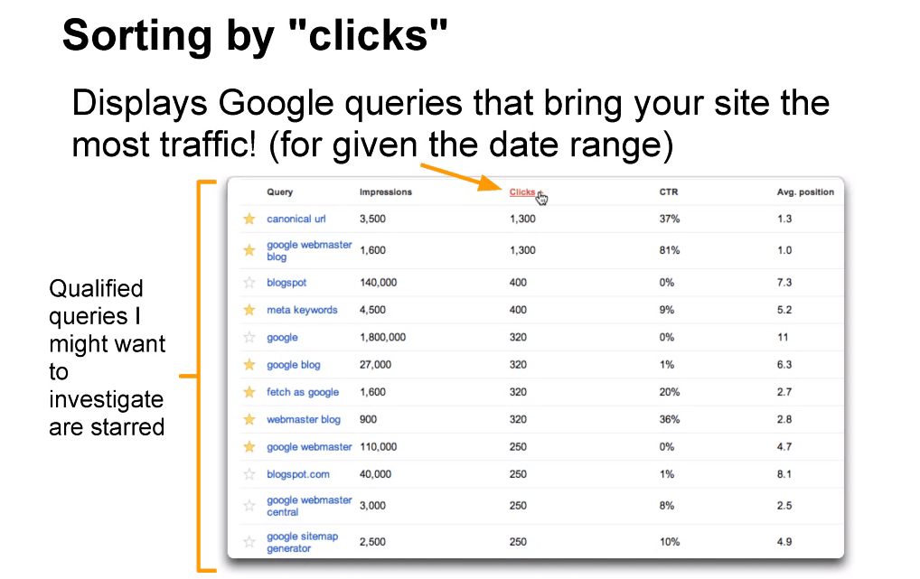 Google Webmaster Tools Search Queries