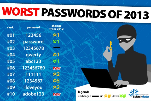 secret password wizard cost