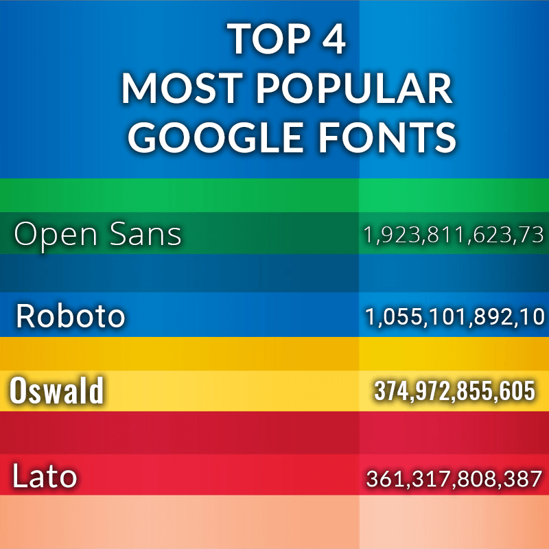 Popular Google Fonts For Websites PELAJARAN